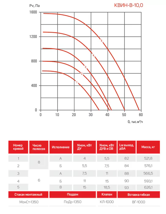 Крышный вентилятор Airone КВИН-В-10,0-ДУ-Вз — изображение 4