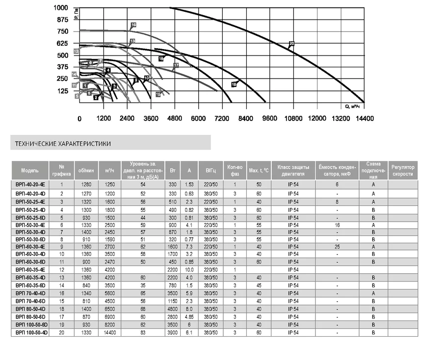 Канальный прямоугольный вентилятор Airone ВРП 80-50-4D VA — изображение 5