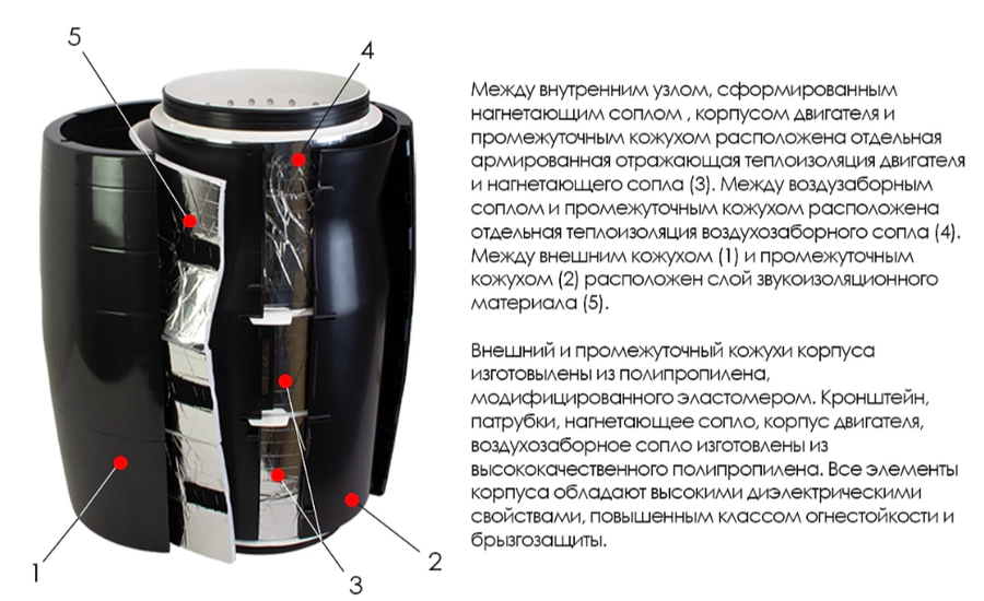 Канальный круглый вентилятор ARIUS Lineo Silent Evo P 150 LL — изображение 6