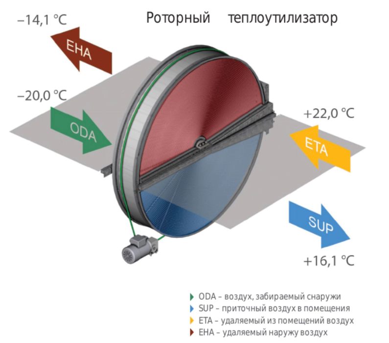 Приточно-вытяжная вентиляционная установка 500 Komfovent ОТД-R-400-V-E F7/M5 — изображение 4