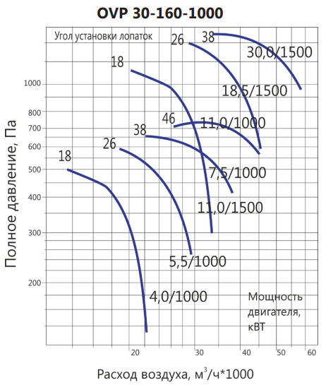 Осевой вентилятор LUFTKON OVP 30-160-1000-V-4,0/1000 — изображение 3