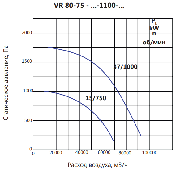 Вентилятор дымоудаления диаметром 800 мм LUFTKON VR 80-75-V/D-1100-2h/600°С-37/1000 — изображение 4