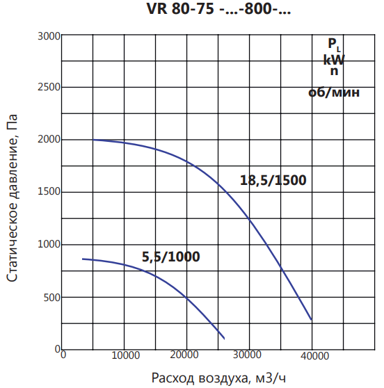Вентилятор дымоудаления диаметром 800 мм LUFTKON VR 80-75-V/D-800-2h/600°С-18,5/1460 — изображение 4