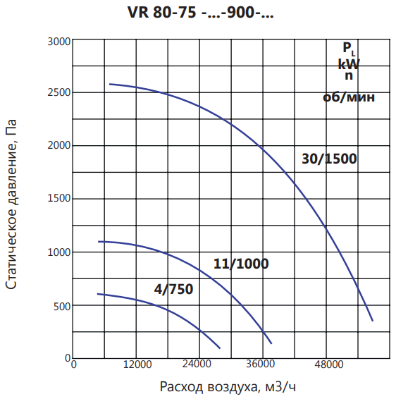 Вентилятор дымоудаления диаметром 800 мм LUFTKON VR 80-75-V/D-900-2h/600°С-11/1000 — изображение 4