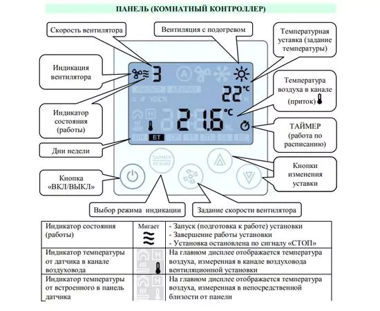 Приточная вентиляционная установка Minibox E-300 Zentec Lite — изображение 4