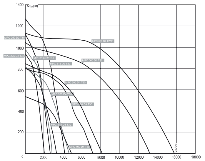Жаростойкий кухонный вентилятор Noizzless COOK-C 560 D4 T30 — изображение 2