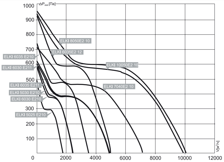 Канальный прямоугольный вентилятор Noizzless NZK-I 6030 E2 10 — изображение 2