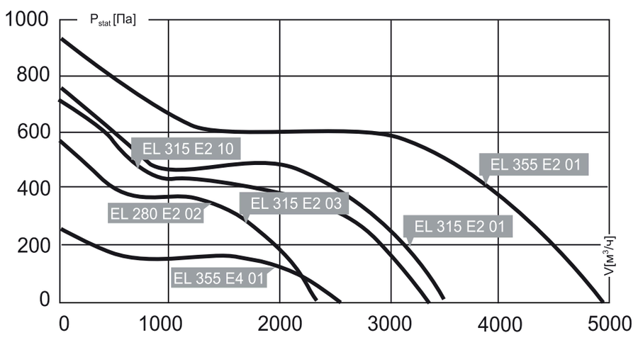 Канальный круглый вентилятор Noizzless NZL 355 E4 01 — изображение 2