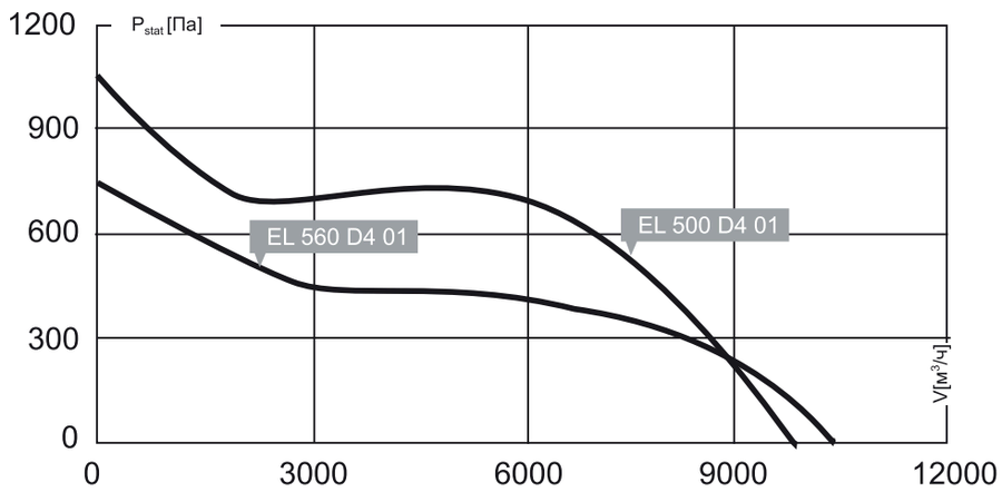 Канальный круглый вентилятор Noizzless NZL 560 D4 02 — изображение 2