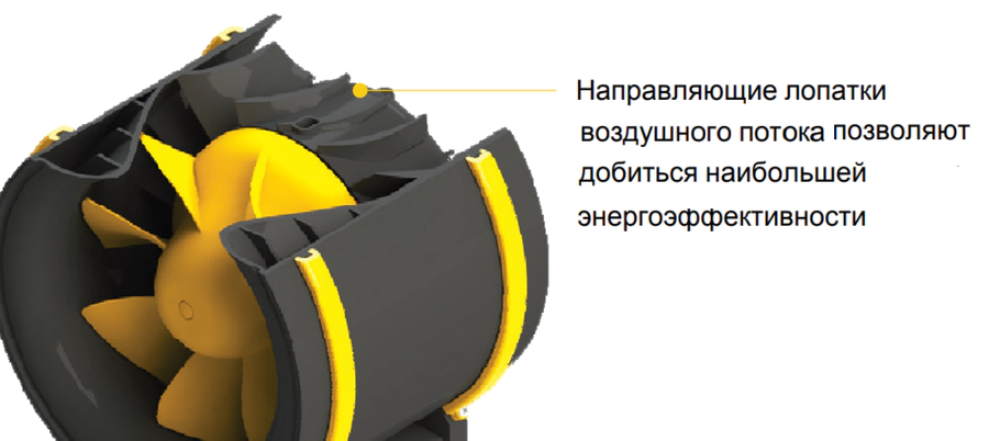 Канальный круглый вентилятор Noizzless NZM 125L E2 01 — изображение 3