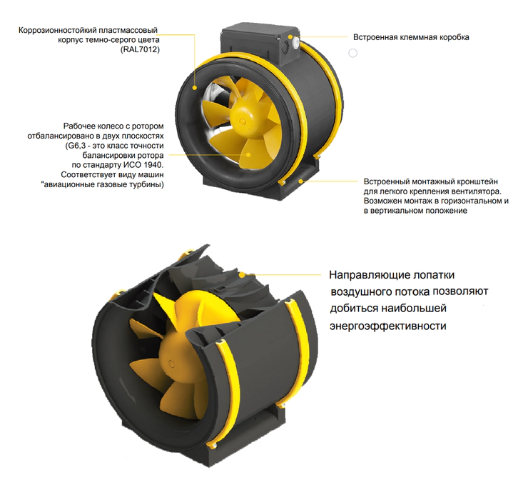 Канальный круглый вентилятор Noizzless NZM 150L E2M 01 — изображение 2