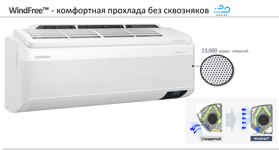 Кондиционер Samsung AR09BSFAMWKNER — изображение 8