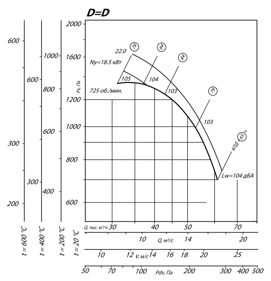Центробежный вентилятор Shuft RAD-12,5-18,5-750 — изображение 2
