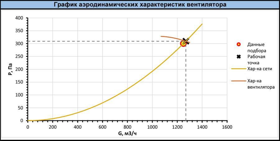 Центробежный вентилятор Shuft RAD RHP-2-0,37-1500 — изображение 2