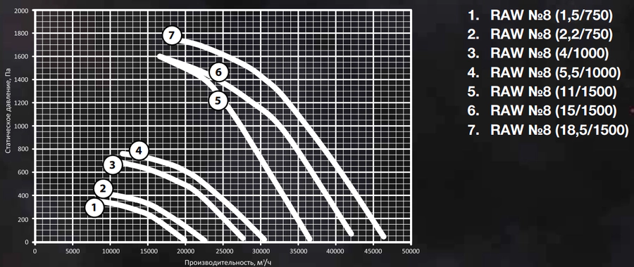 Вентилятор дымоудаления диаметром 800 мм Shuft RAW-8-160M4-2h/400-18,5-1500 — изображение 2