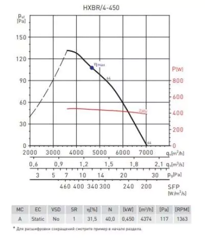 Осевой вентилятор Soler & Palau HXBR/4-450-A (230V 50HZ) C V5 — изображение 3