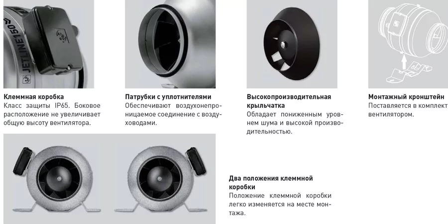 Канальный круглый вентилятор Soler & Palau JETLINE-315 N8 — изображение 4