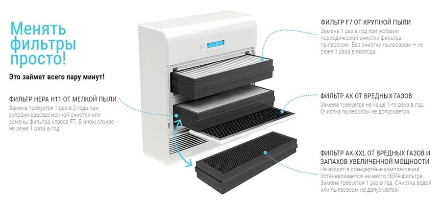 Аксессуар для вентиляции Tion HEPA Н11 для Tion O2 — изображение 3