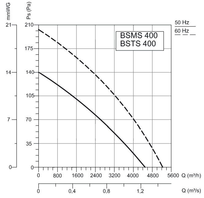 Осевой вентилятор VANVENT BSMS-400-2K — изображение 2