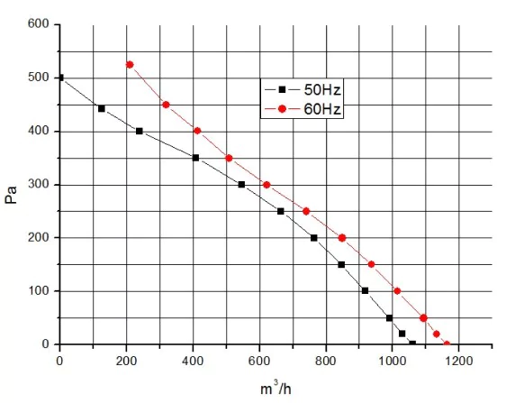 Канальный круглый вентилятор VANVENT ВЦН-200 — изображение 3