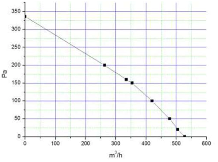 Канальный круглый вентилятор VANVENT ВКП 100 К — изображение 3