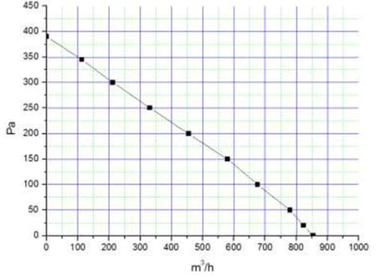 Канальный круглый вентилятор VANVENT ВКП 160 К — изображение 3