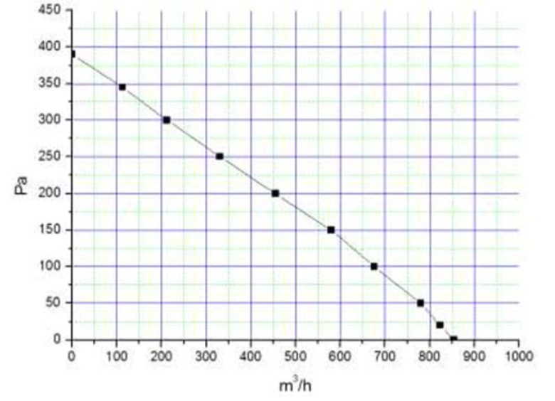 Канальный круглый вентилятор VANVENT ВКП 200 К — изображение 3