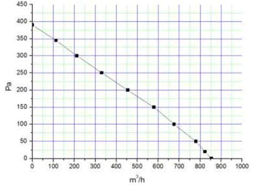 Канальный круглый вентилятор VANVENT ВКВ 160 РK — изображение 3