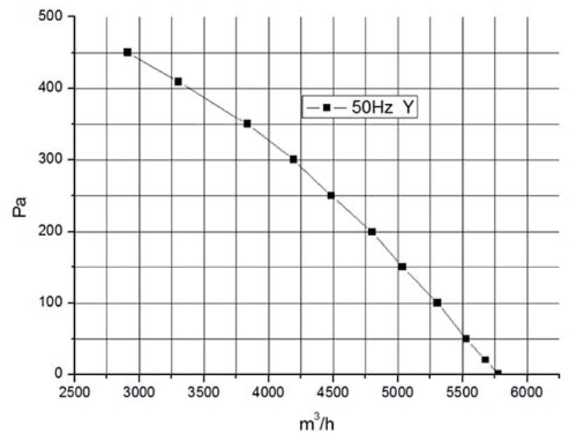 Канальный круглый вентилятор VANVENT ВКВ 500 K D (WG) — изображение 6