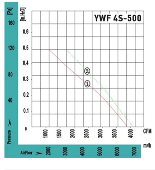 Осевой вентилятор VANVENT YWF4S-500BF — изображение 4