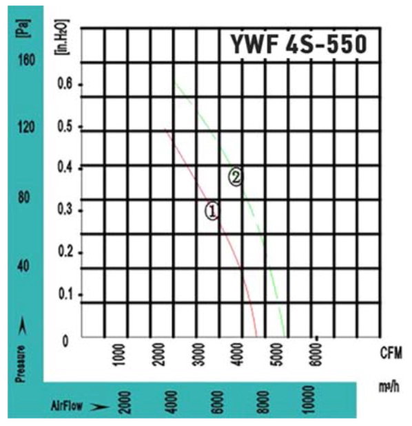 Осевой вентилятор VANVENT YWF4S-550BB — изображение 4