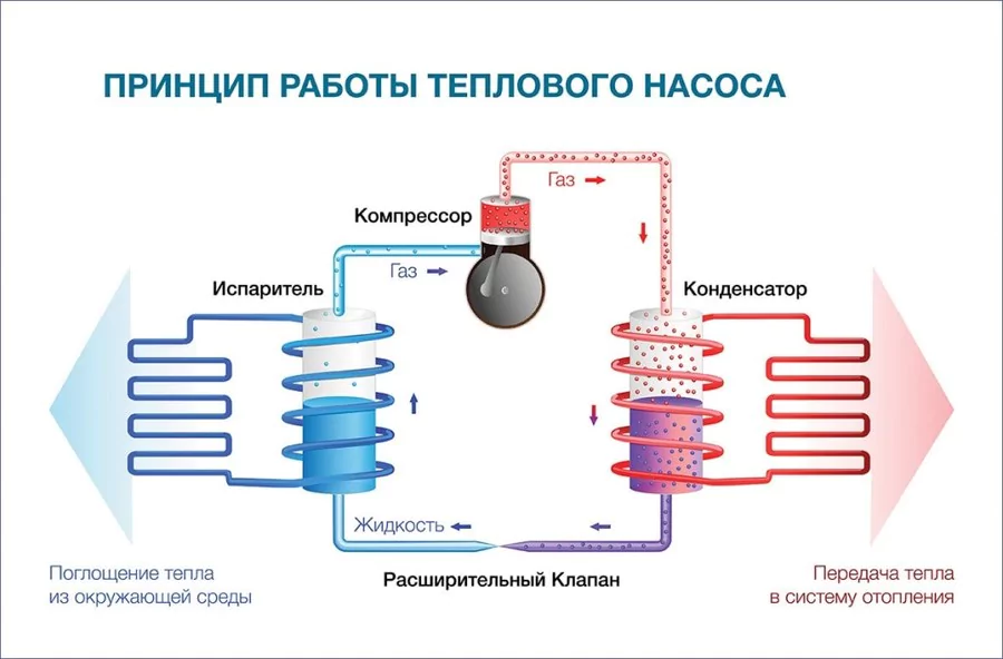 Наружный блок SILA AM-22 I-EVI 380V (HC) — изображение 8
