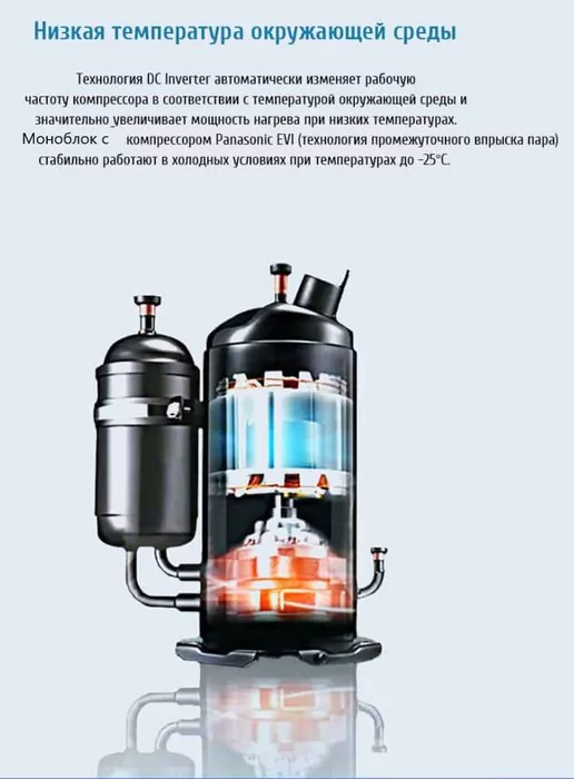 Наружный блок SILA AM-22 I-EVI 380V (HC) — изображение 9