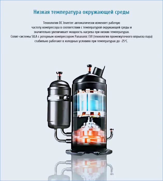 Комплект SILA AS-16,8 I-EVI (HC) — изображение 5