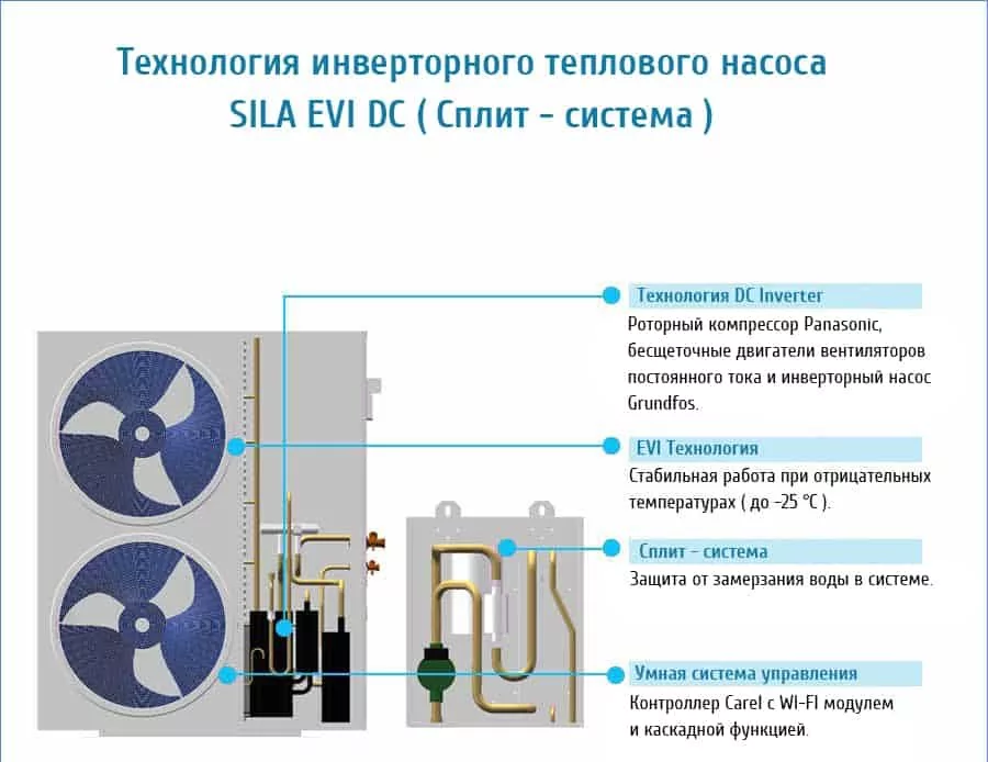 Комплект SILA AS-16,8 I-EVI (HC) — изображение 6