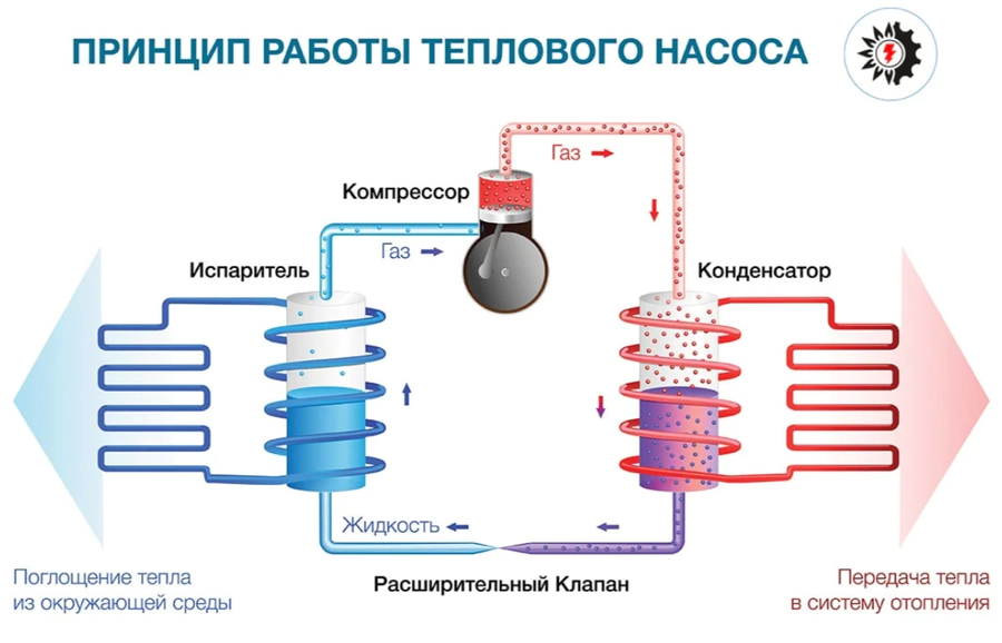 Внутренний блок SILA GM-10 S (H) — изображение 4