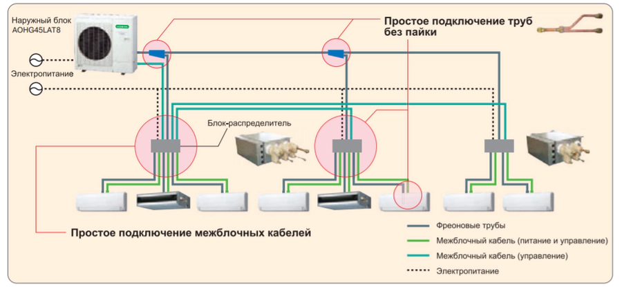 Блок распределитель Fujitsu UTPPY02A — изображение 2