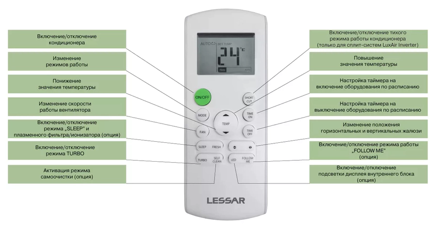 Кондиционер Lessar Amigo LS-HE09KRE2A/LU-HE09KRE2A — изображение 5