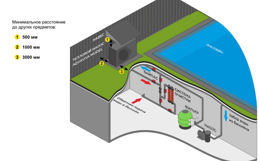 Моноблок AquaViva Model 21Т инвертор — изображение 7