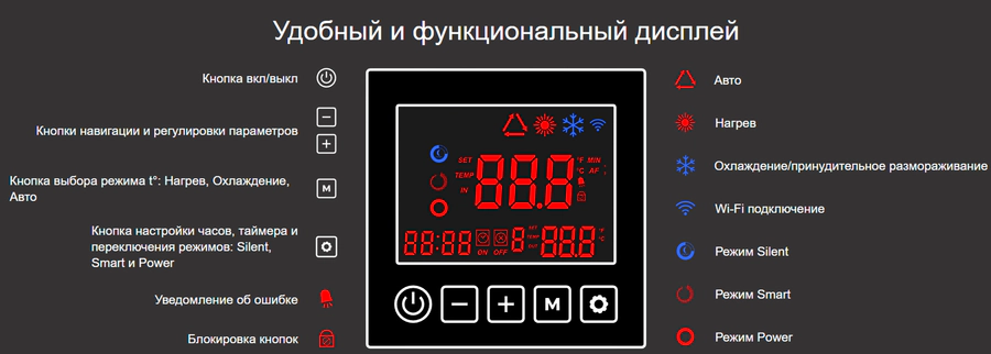 Моноблок AquaViva Model 9 инвертор — изображение 6