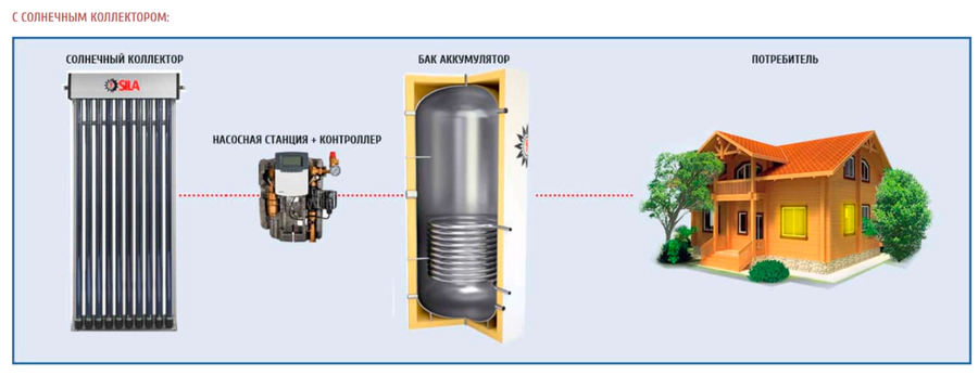 Бойлеры косвенного нагрева SILA SST-300 S (JI) — изображение 5