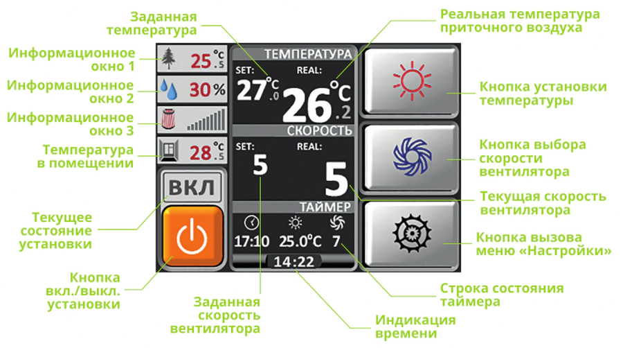 Приточно-вытяжная вентиляционная установка Alasca RR1000FEC E — изображение 4