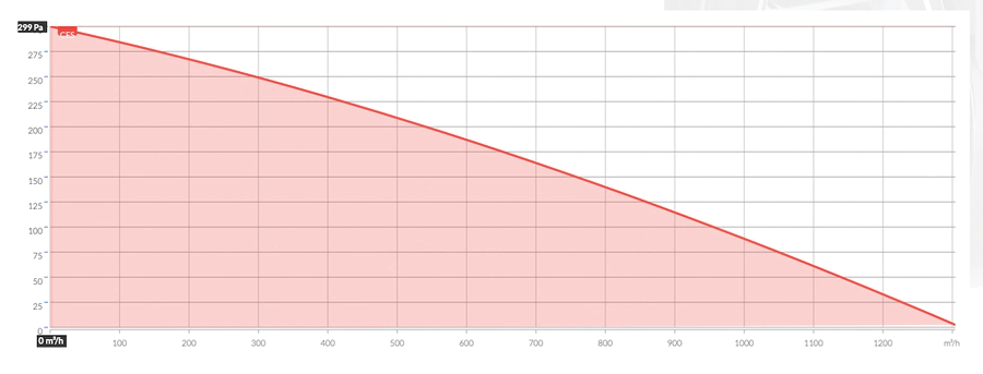 Центробежный вентилятор Bahcivan CES — изображение 3