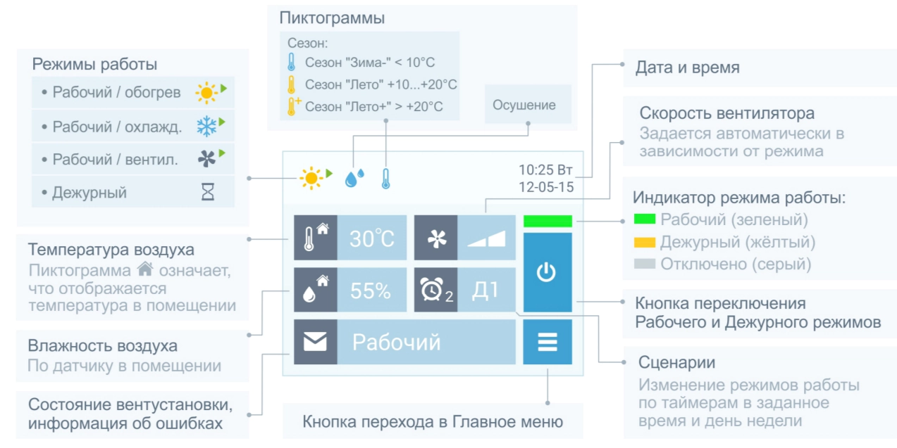 Приточно-вытяжная вентиляционная установка Breezart 2000 Aqua Pool RP-BC — изображение 5