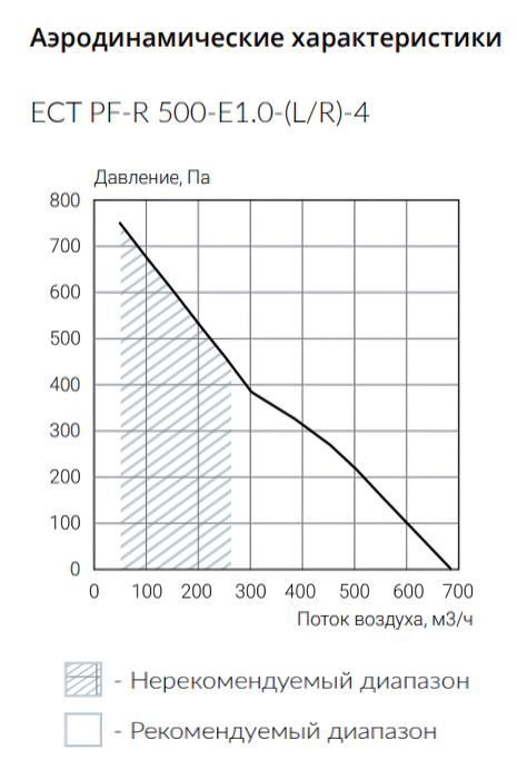 Приточно-вытяжная вентиляционная установка 500 Ecoclima ECT PF-R 500-E1.0-(L/R)-4-Z — изображение 4