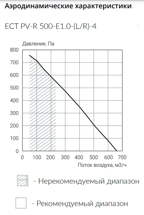 Приточно-вытяжная вентиляционная установка 500 Ecoclima ECT PV-R 500-E1.0-(L/R)-4 — изображение 4