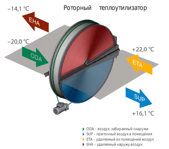 Приточно-вытяжная вентиляционная установка 500 Komfovent ОТД-R-250-F-E F7/M5 — изображение 3