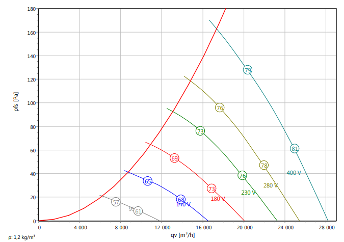 Осевой вентилятор Rosenberg AKFD 900-6G.6LA — изображение 2