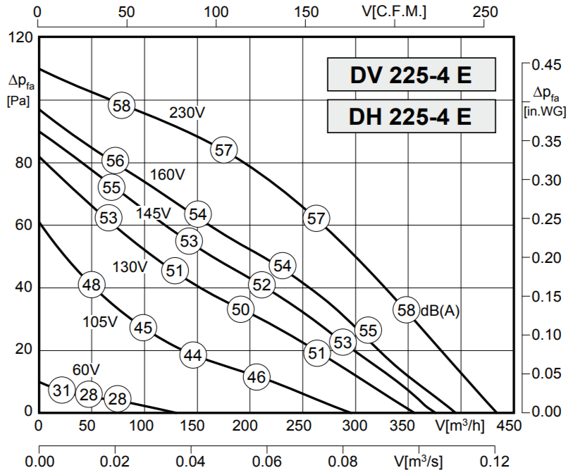 Крышный вентилятор Rosenberg DH 225-4 E — изображение 3