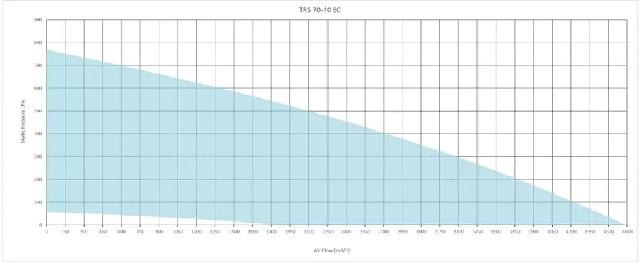 Канальный квадратный вентилятор Sysimple TRS 70-40 EC — изображение 2